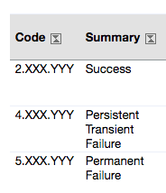 SMTP Enhanced Status Code Registry