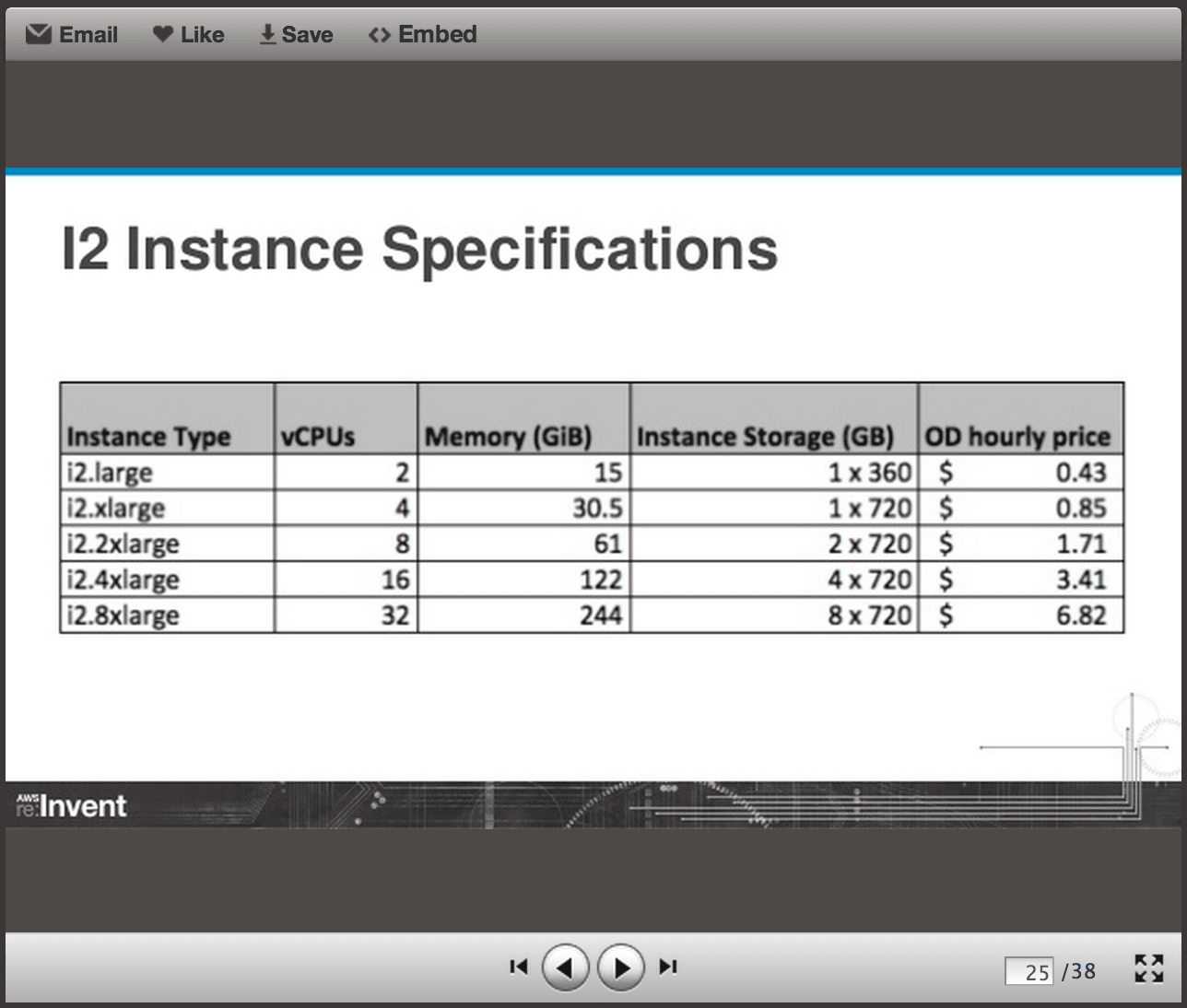 Amazon EC2 i2 Instance Specifications and Pricing