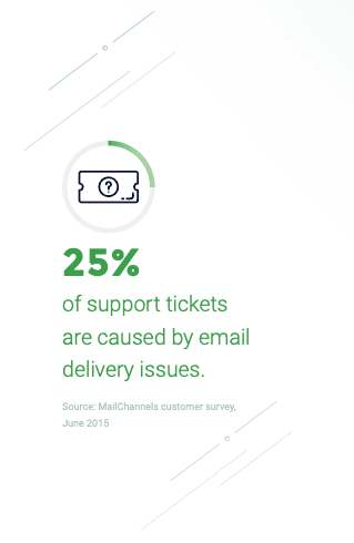 support tickets