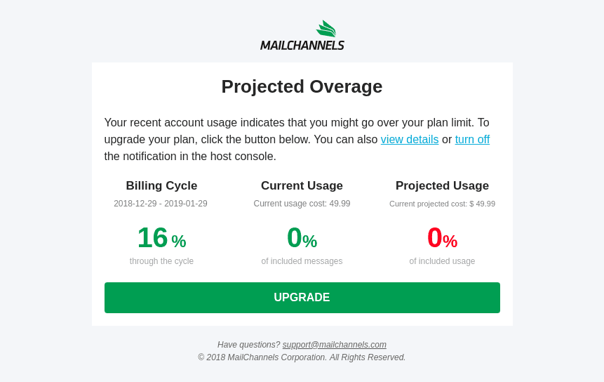 MailChannels - Usage notification for projected Outbound overages